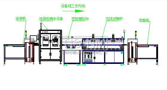 三軸選擇性三防漆涂覆機(jī)生產(chǎn)線