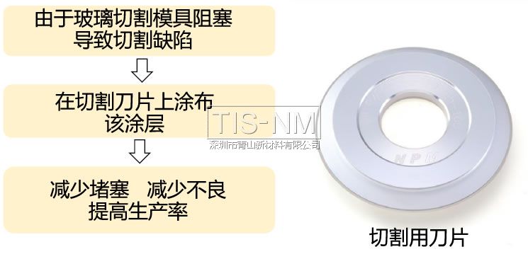 切割類刀片涂層 防阻塞 防碎屑