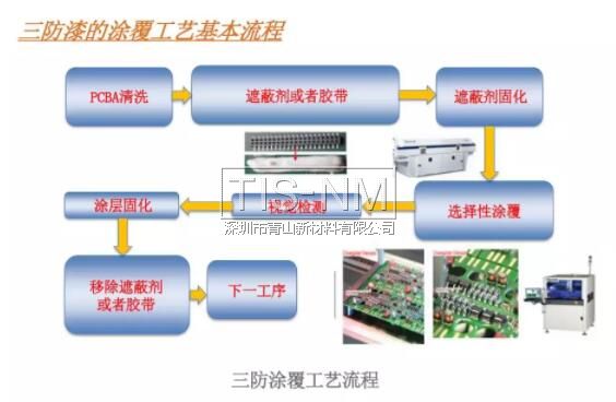 三防漆的涂覆工藝流程