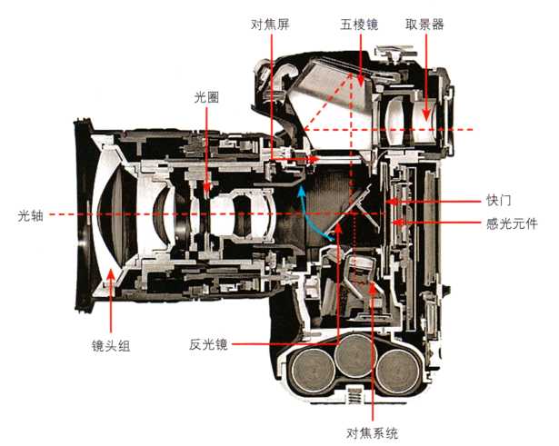 相機(jī)剖面結(jié)構(gòu)圖