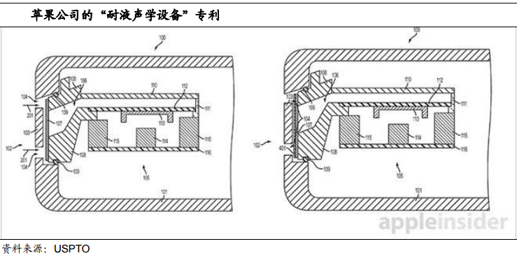 蘋果iphone 7疏水涂層